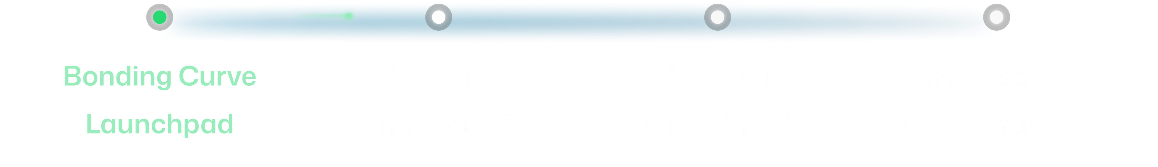 road-map